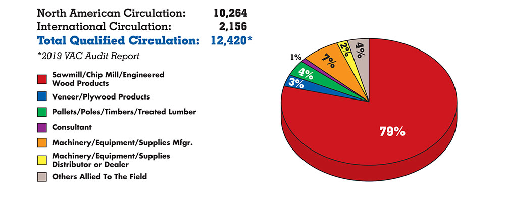 TP_2021MediaKit-chart